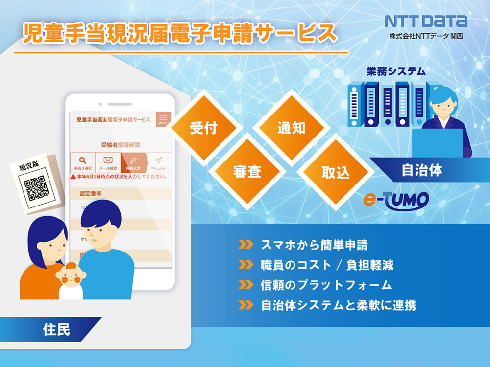 株式会社nttデータ関西 地域 Tech Online