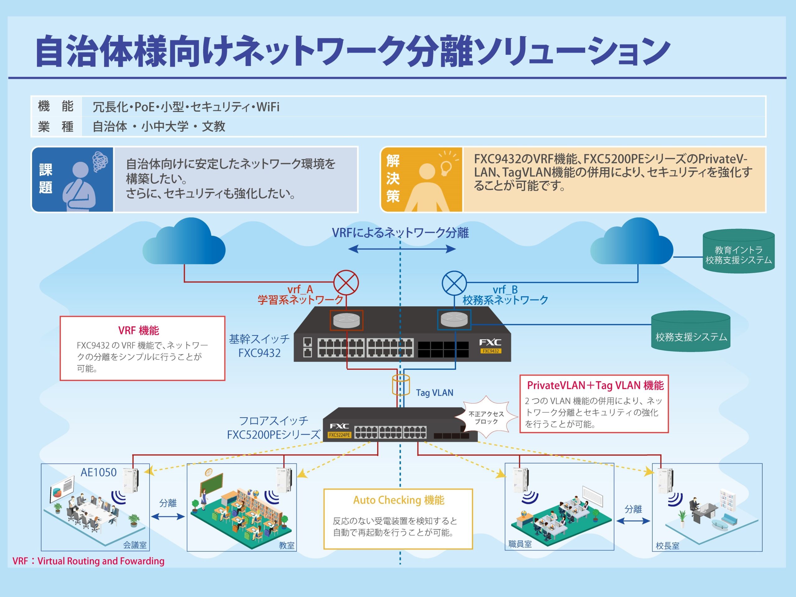 自治体様向けネットワーク分離ソリューション|FXC株式会社